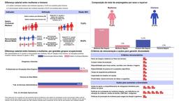 Relatório de transparência salarial de Homens e Mulheres