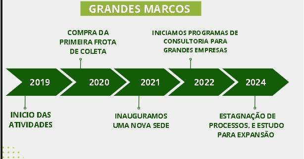  Explorando o Empreendedorismo Geográfico e Sustentável em Nossa Região